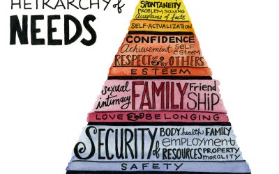 Maslow’s Hierarchy of Needs