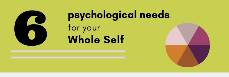 Psychological Needs List